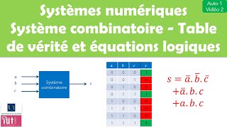 Systèmes numériques  Système combinatoire  Table de vérité  Equation logique  Schéma structurel [upl. by Nahoj]