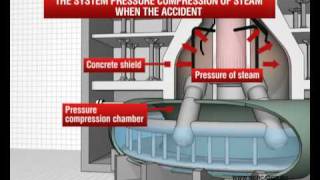 Boiling Water Reactor BWR [upl. by Collete]