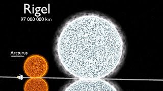 Universe Size Comparison 3D [upl. by Ellersick]