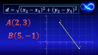 01 Distancia entre dos puntos Con gráfica y fórmula [upl. by Premer]