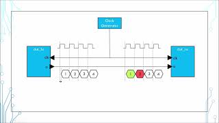 SystemVerilog Tutorial in 5 Minutes  14 interface [upl. by Fania]