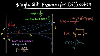 Conditions of maximum and minimum in Fraunhofer diffraction at a single slit [upl. by Novyar]