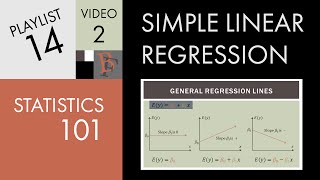 Statistics 101 Linear Regression Algebra Equations and Patterns [upl. by Pernick]