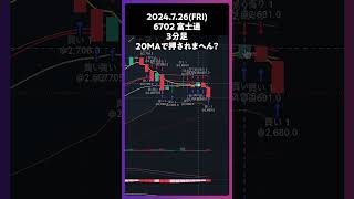 6702 富士通 20MAで押されまへん？ trading 株 チャート分析 デイトレ 投資 個別株 [upl. by Tupler]