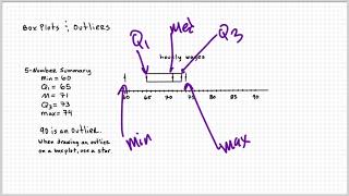 Outlier Investigations Navigating Box Plots Like a Data Detective [upl. by Marget]