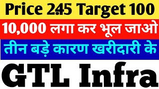 GTL INFRA  PRICE 245 TARGET 100  GTL INFRA SHARE NEWS  GTL INFRA SHARE LATEST NEWS  GTL INFRA [upl. by Ethelyn525]