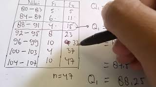 Contoh Soal Menentukan Jangkauan Antarkuartil dan Simpangan Kuartil Data Kelompok [upl. by Dudley]