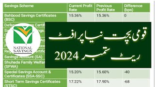 National Savings reduces profit rates by up to 254 bps  Qoomi Bachat Profit Rate  14 Sep 2024 [upl. by Wanda904]