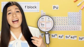 How to Write the Electron Configuration for an Element in Each Block [upl. by Areikahs]