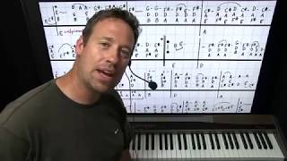 Stay With Me Rock And Roll Piano Keyboard Lesson [upl. by Koran]