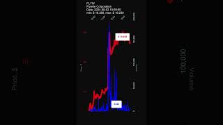 FLYW Flywire Corporation 20240802 stock prices dynamics stock of the day FLYW [upl. by Wong]