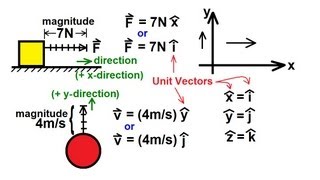 Physics 1  Vectors 2 of 21 Vector Notation [upl. by Libbna]