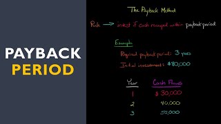 How to Calculate the Payback Period [upl. by Murtagh]