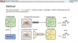 TraKDis A Transformerbased Knowledge Distillation Approach for Visual Reinforcement Learning [upl. by Gareri]