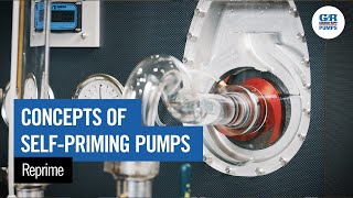 Concepts of SelfPriming Pumps  Reprime [upl. by Eiramik]