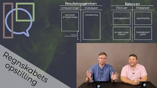 Årsregnskabets opstilling  Balancen  Resultatopgørelsen  Aktiver og passiver  JA ALT I EN VIDEO [upl. by Avner]