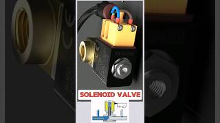 solenoid valve solenoid valve Woking [upl. by Cullen]