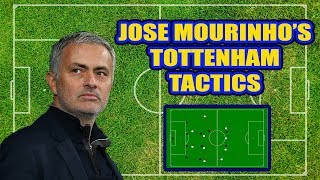 Jose Mourinhos Tottenham Tactics  Football Manager 2020 [upl. by Spencer906]