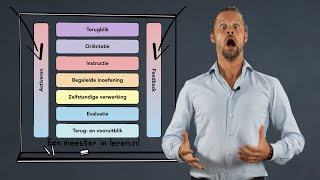 Activerende directe instructiemodel ADI model  Begeleidingsstrategieën Deel 5C [upl. by Ebony]