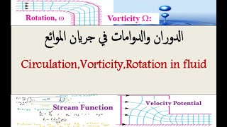 محاضرات الموائع المتقدم م9ج2 الدوران والدوامات في الجريان Circulation Vorticity Rotation in flow [upl. by Aicinad]