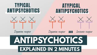 Antipsychotics  Indications mechanism side effects treatment duration  Pharmacology [upl. by Otreblide]