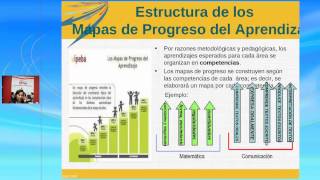 Capacitación Docente  SISTEMA CURRICULAR Y RUTAS DE APRENDIZAJE 1 [upl. by Ott]