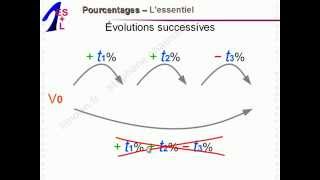 Maths 1èreES et 1èreL  Pourcentages  Mathématiques Première ES L 1ES 1L [upl. by Sebastien885]