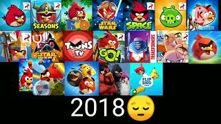 RIP old angry birds games [upl. by Ahsekat]