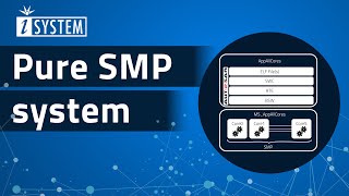 Tutorial – Pure SMP system [upl. by Shaia407]