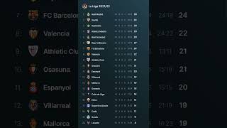 How to watch La Liga amp Serie A in India shorts football [upl. by Karry]