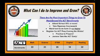 PreACT Score Report Screencast [upl. by Fronia]