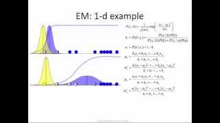 Expectation Maximization how it works [upl. by Fitts683]