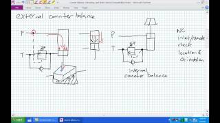 Counter Balance Unloading Brake Valves [upl. by Alig]