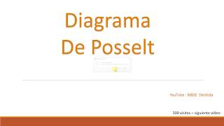 Diagrama De Posselt 2019 [upl. by Ibloc]