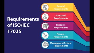 ISOIEC 170252017 Main Clauses [upl. by Laresa694]