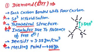 Allotropes Of Carbon PBlock  DiamondGraphite amp Fullerene With Full Detail  PBlock In Hindi [upl. by Enorahs]