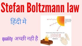 Stefan Boltzmann law derivation  Stefan Boltzmann law equation [upl. by Bastian]