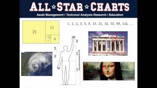 JC Parets Technical Analysis on Allstarcharts [upl. by Briggs]