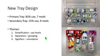 Eliminating Medication Errors Using Process Design [upl. by Rolf]