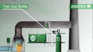 ENOTEC InSitu gas analysis  English [upl. by Dick]