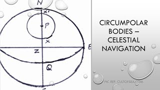 Circumpolar Bodies Celestial Navigation  Theory [upl. by Elita771]