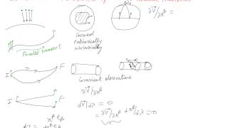 Parallel Transport Covariant Derivaties and Christoffel Symbols [upl. by Yanarp]