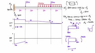 Shear force and bending moment diagram practice problem 4 [upl. by Llirred677]