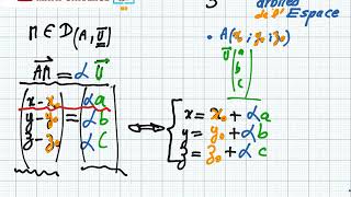 droite de lespace  3ieme anée équation paramétriques [upl. by Tigirb]