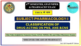 PharmacologyI Drug Classification with Trick  B Pharmacy 4th Semester Important Question Paper [upl. by Eednil]