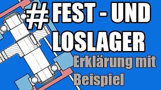 Was ist Fest und Loslager Erklärung mit Bespiel [upl. by Eivad62]