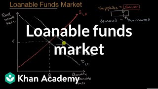 Macroeconomics Everything You Need to Know [upl. by Linell147]