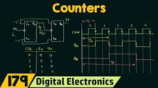 Introduction to Counters  Important [upl. by Eelegna]