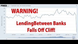 Interbank Lending Fall Off A Cliff  Market Alert 12th February 18 [upl. by Ajnat]