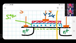 Enhancement Nchannel MOSFET working  device characteristics [upl. by Frodi]